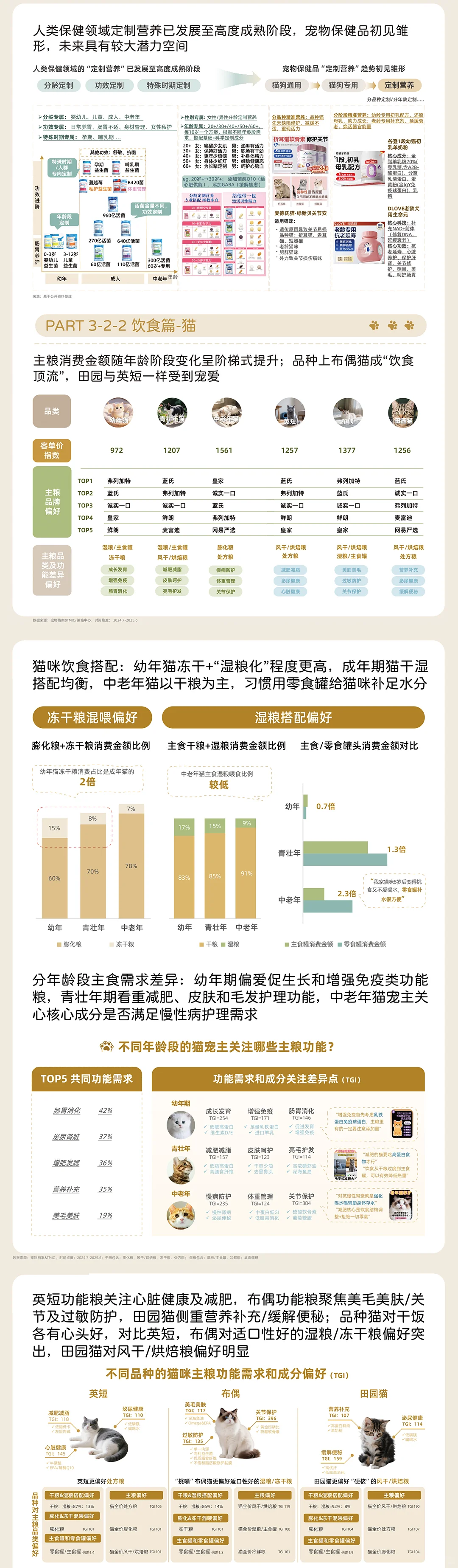 2025年淘宝天猫宠物消费趋势洞察白皮书