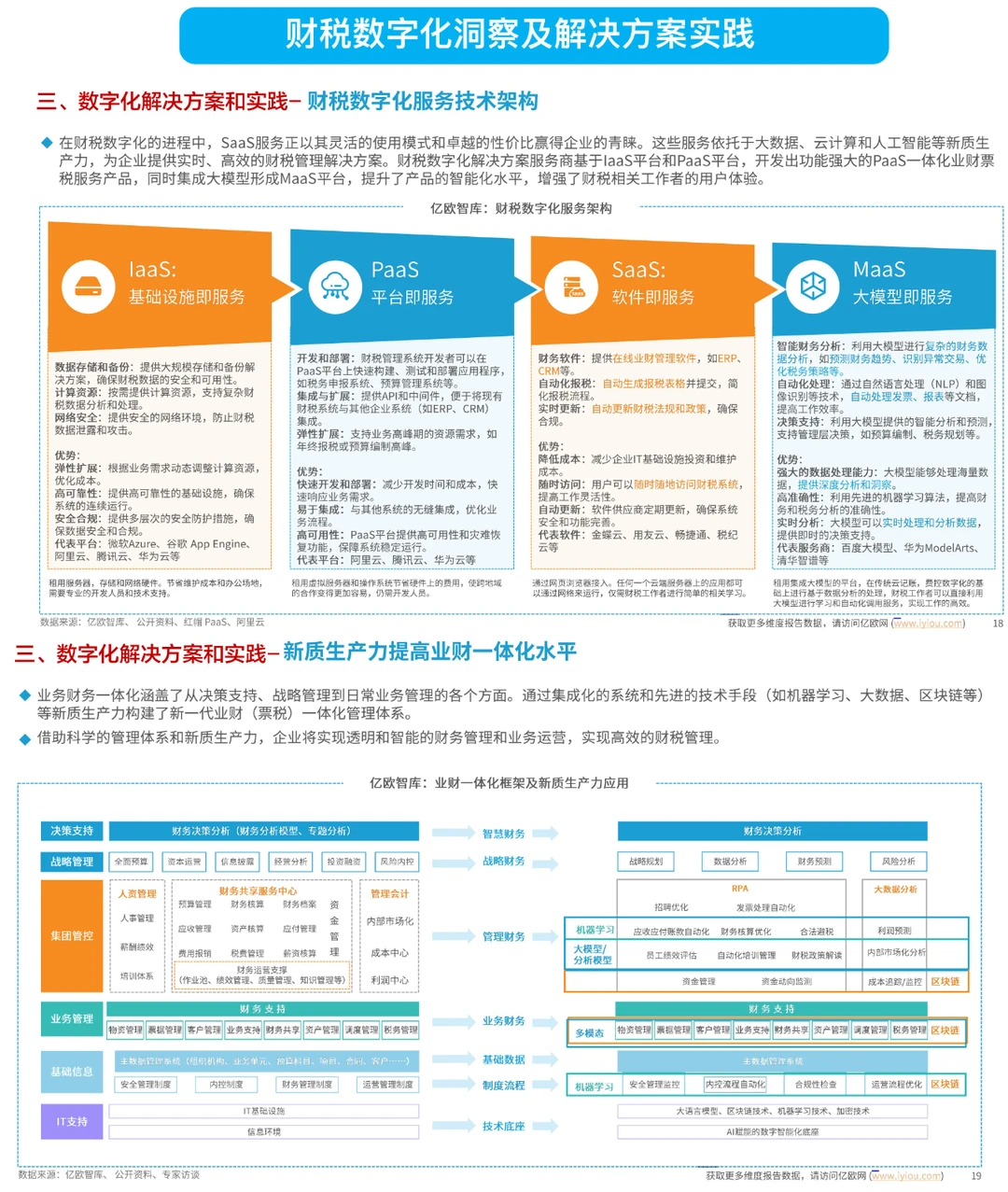 财税数智化洞察及解决方案