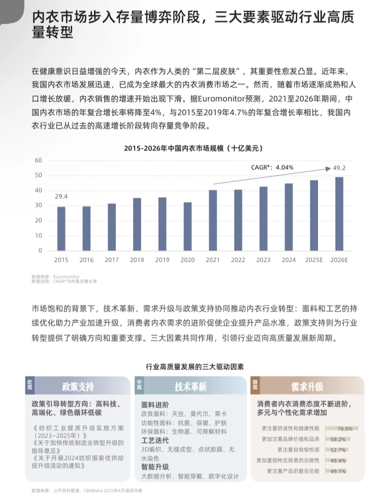 2025年科技内衣行业现状与趋势洞察报告