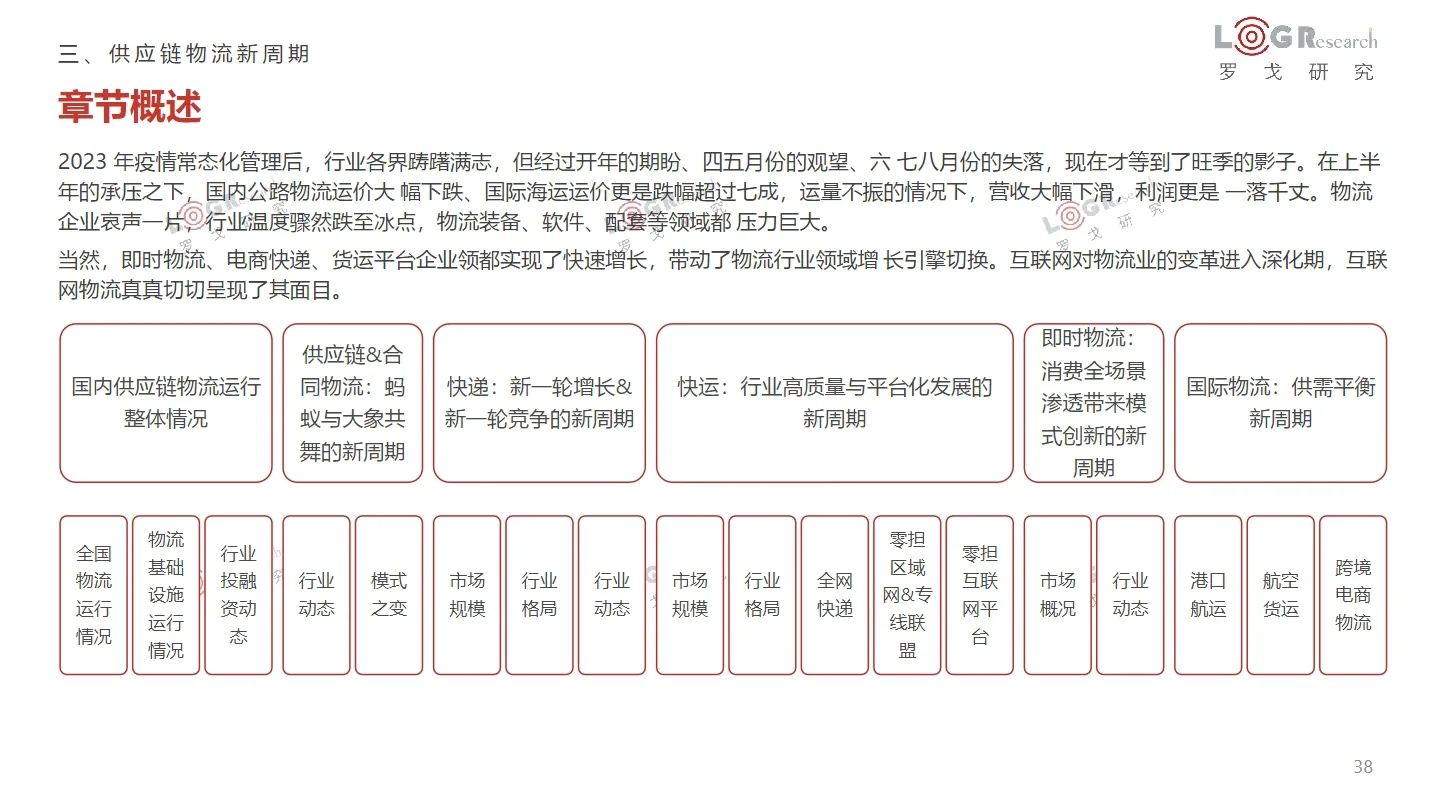91页报告|2022-2023罗格物流行业年报(简)