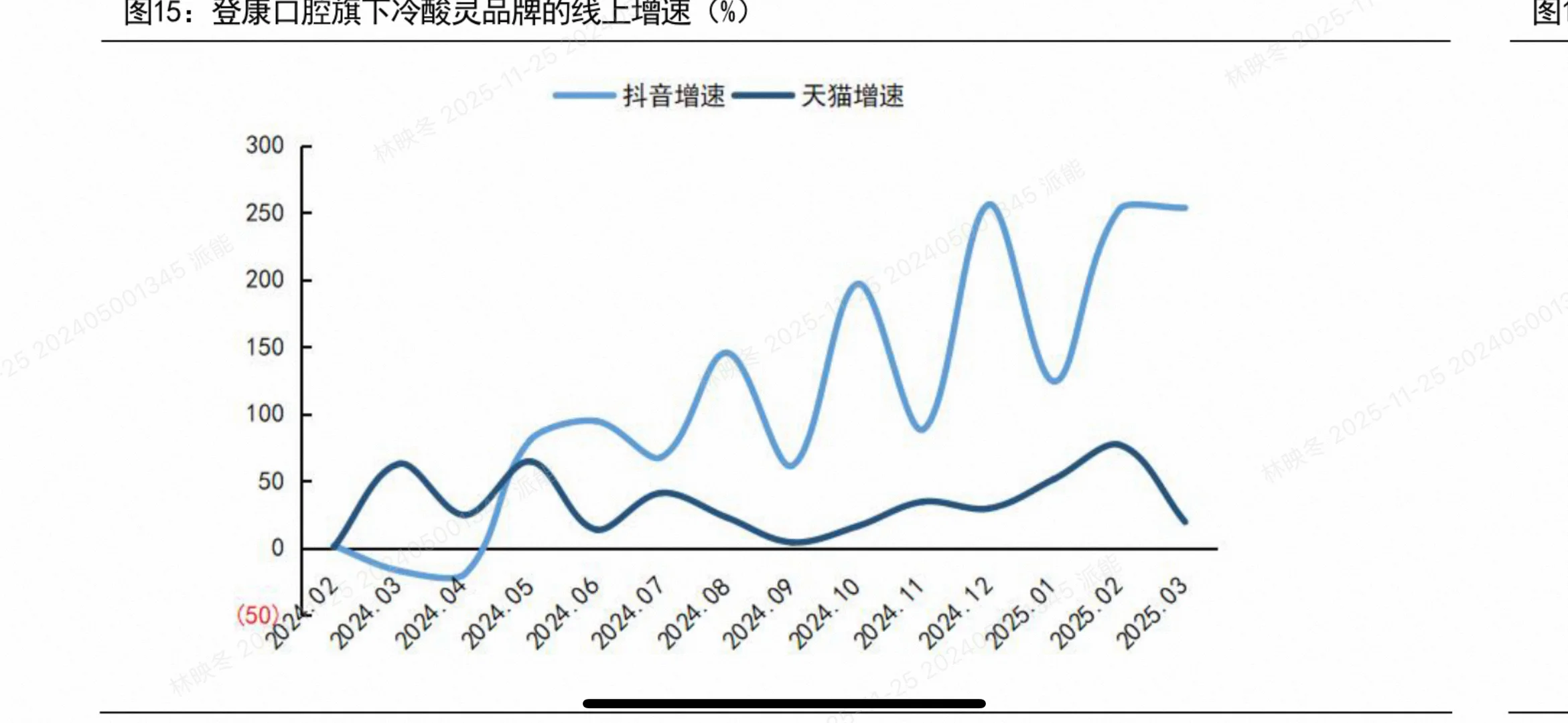 2025商贸零售投资策略大揭秘!这些赛道将爆