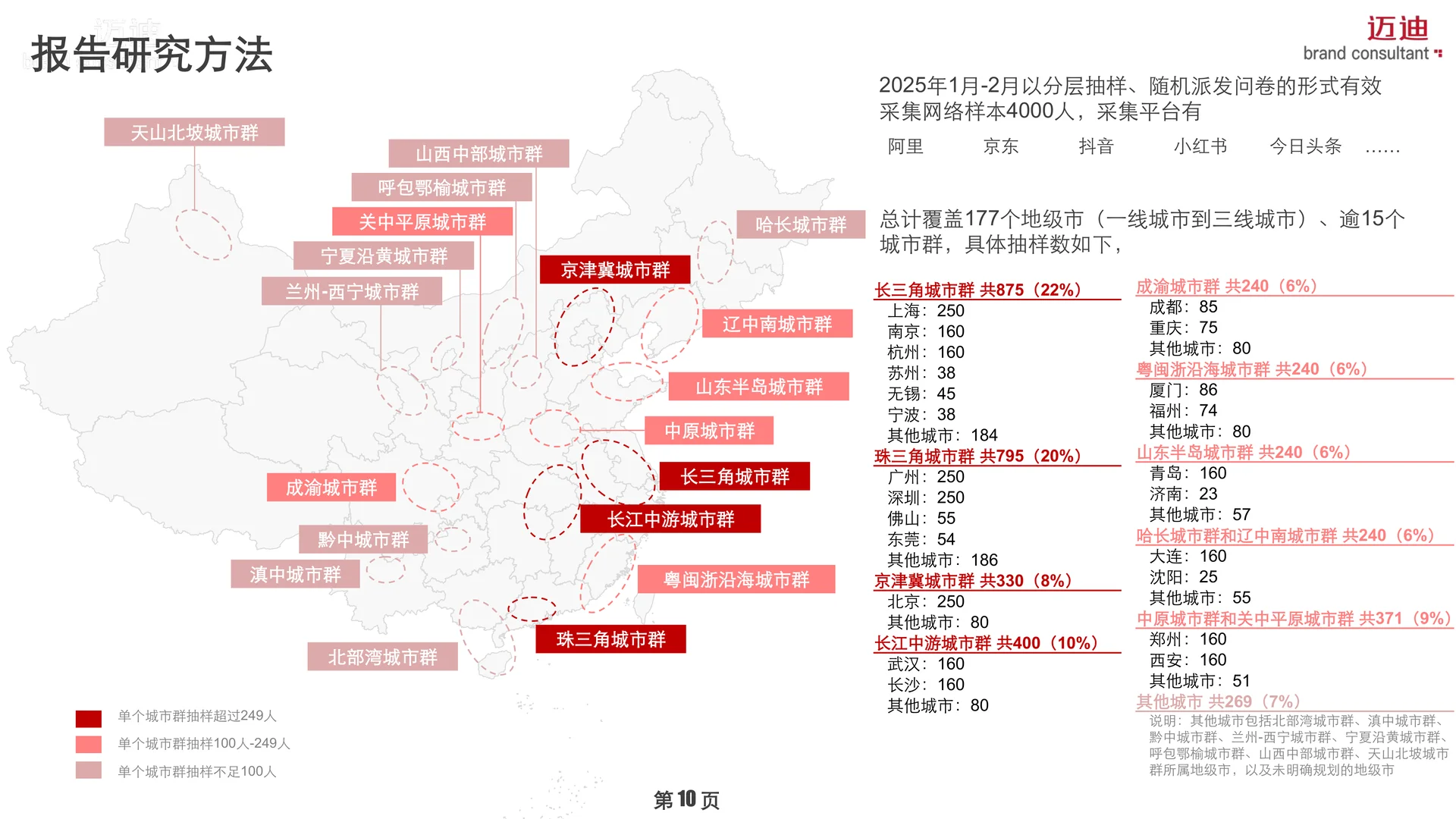 中国家庭生活小家电品牌消费趋势报告