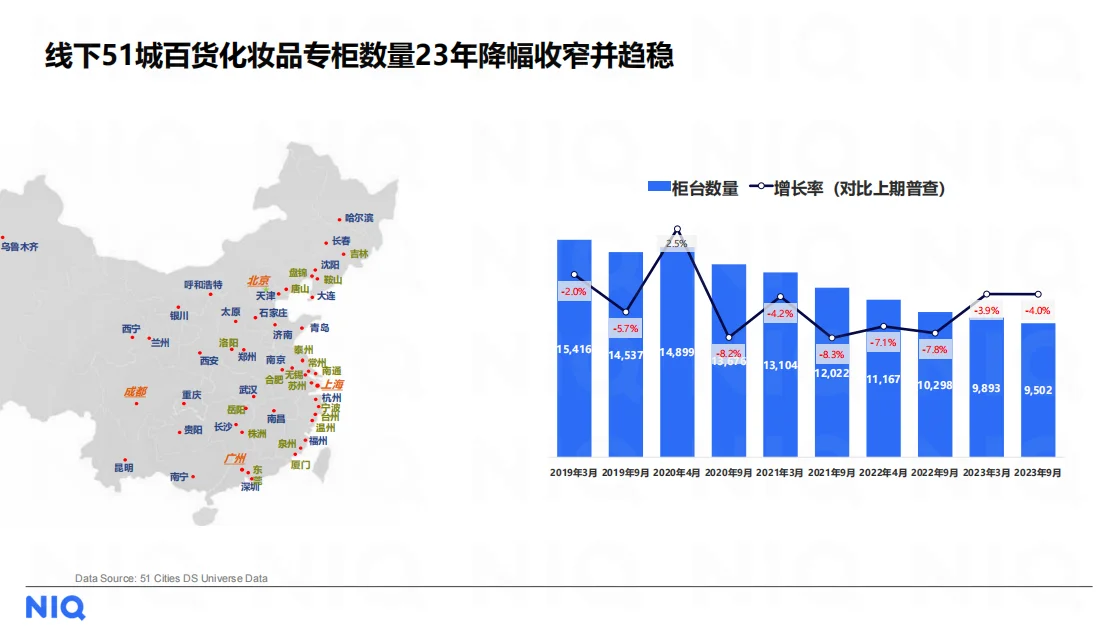 行业报告|美妆个护行业的秘密武器竟是...