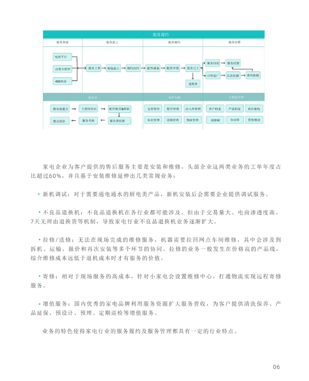 家电行业服务数智化转型白皮书