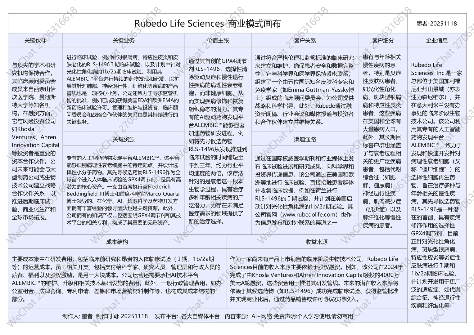 世界上重要的抗衰老生物公司商业模式画布