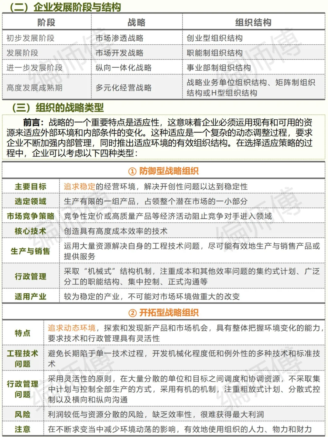 第四章→战略实施→公司战略与企业文化