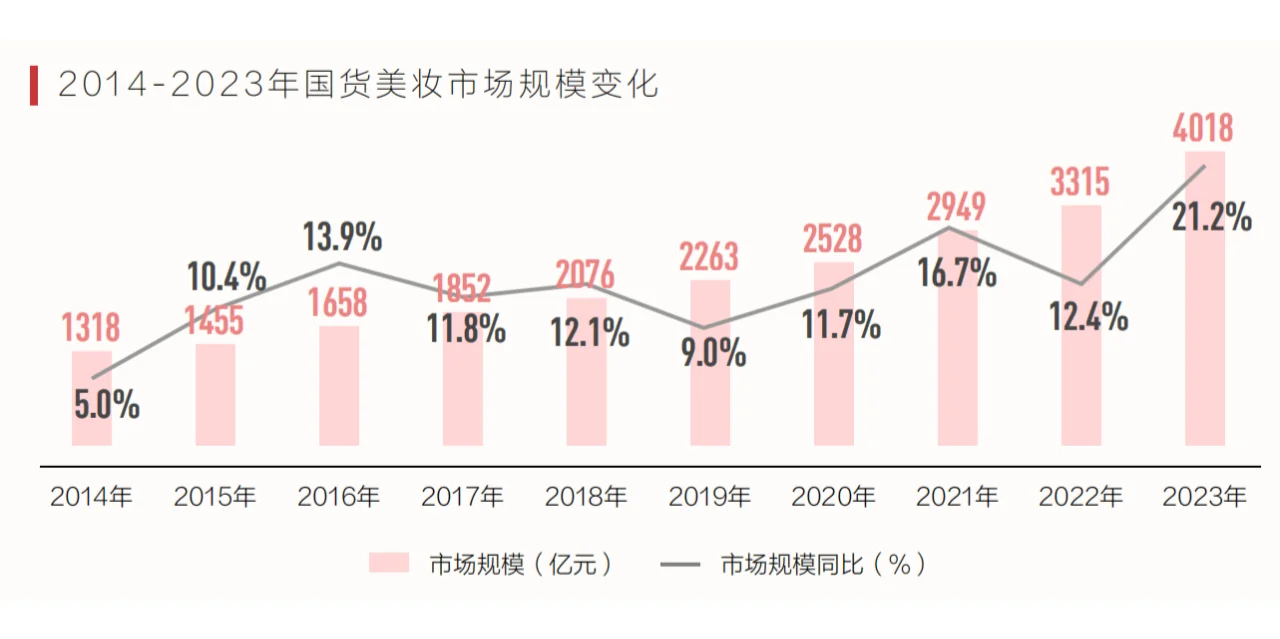 2024年美妆市场分析报告（110份）