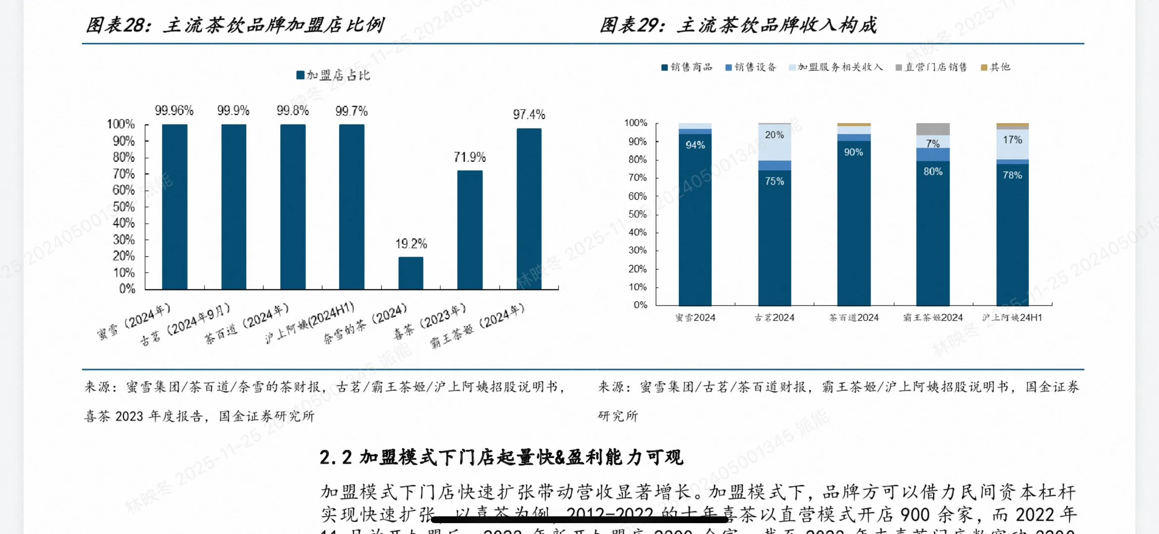 咖啡VS茶饮深度对决!2025最全投资趋势干货(