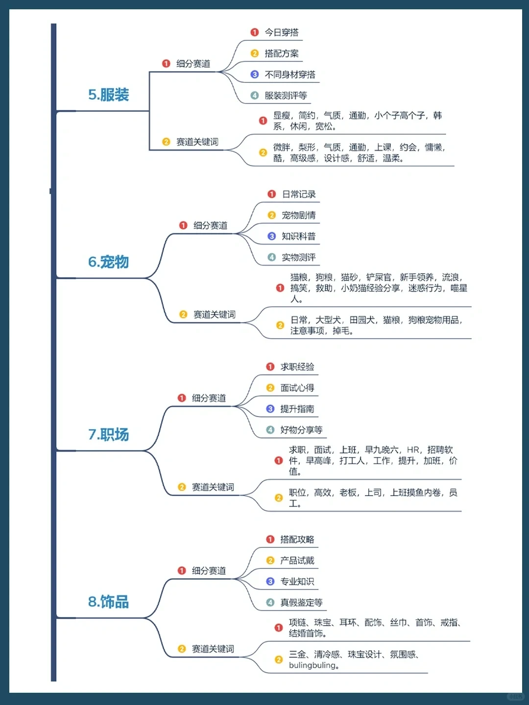未来十年，最赚钱的10大风口细分赛道