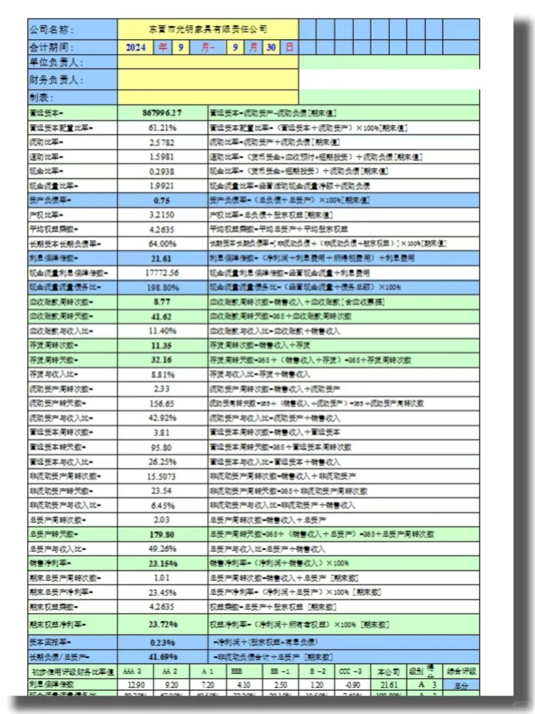 贷款报表:企业要贷款,报表教你调!