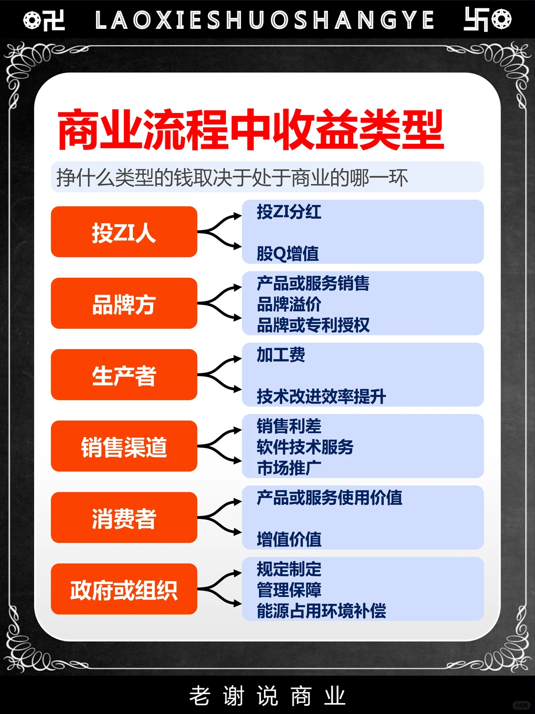 一文弄懂全纬度商业模式底层逻辑