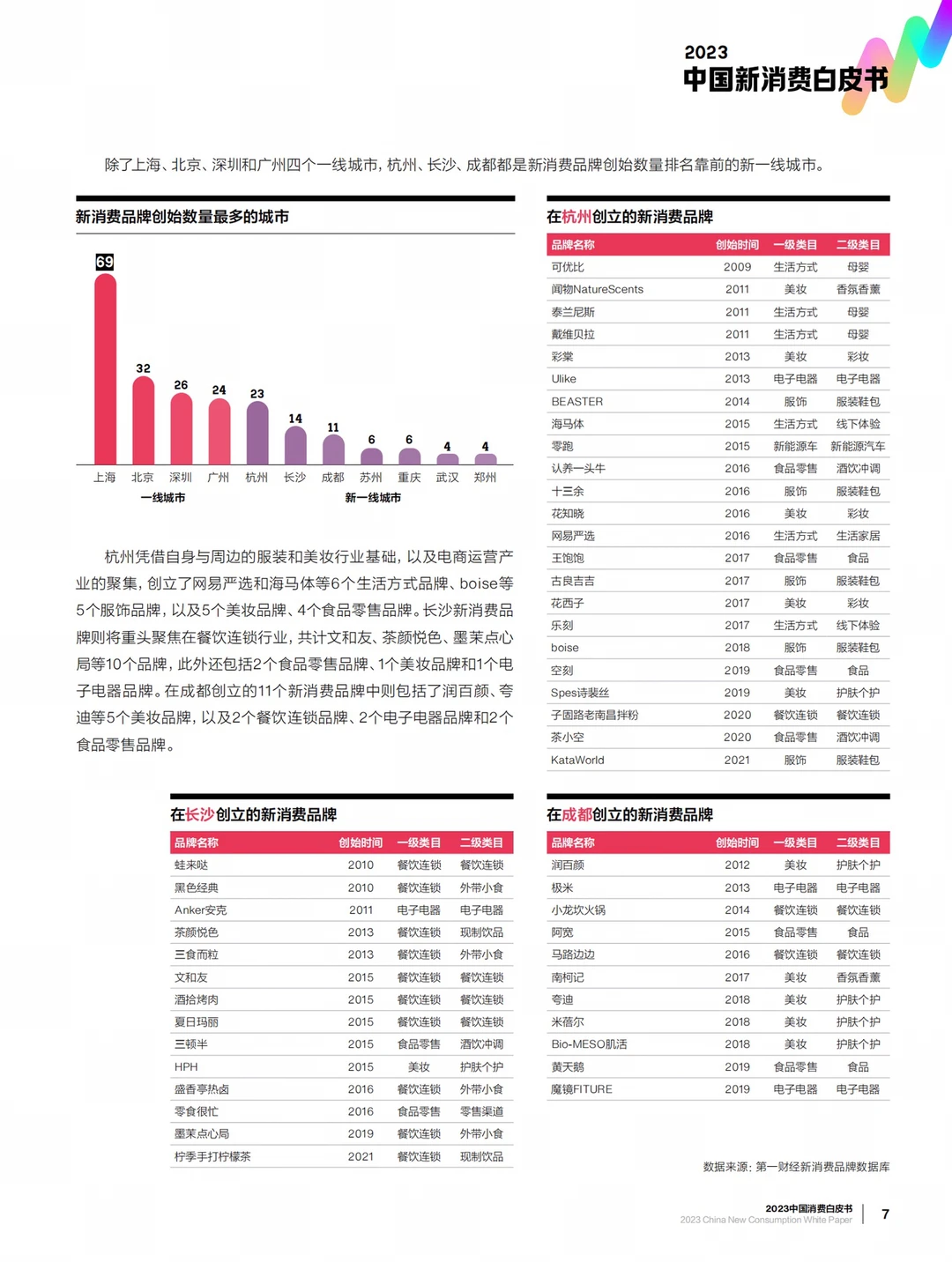 重磅报告|2023年度中国新消费白皮书