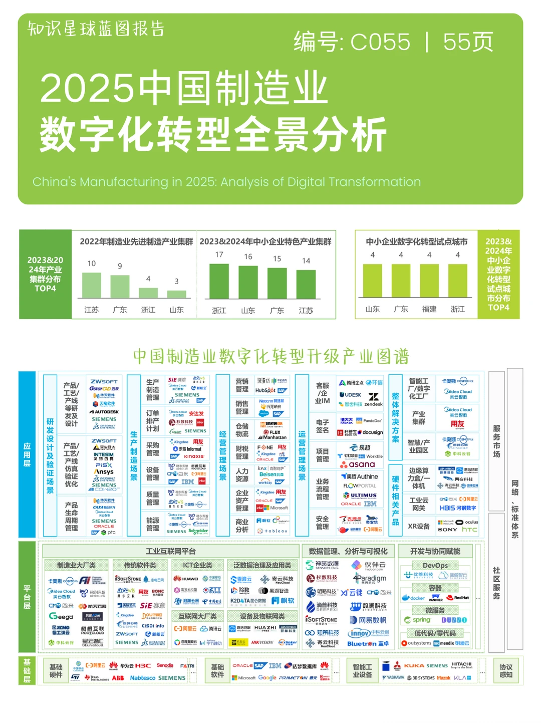 2025中国制造业数字化转型全景分析
