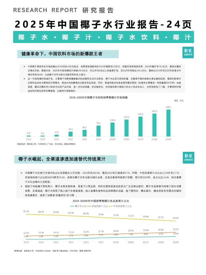 一篇报告洞察2025椰子水行业发展趋势