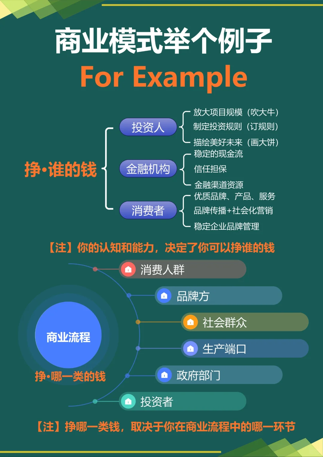商业模式底层逻辑是什么