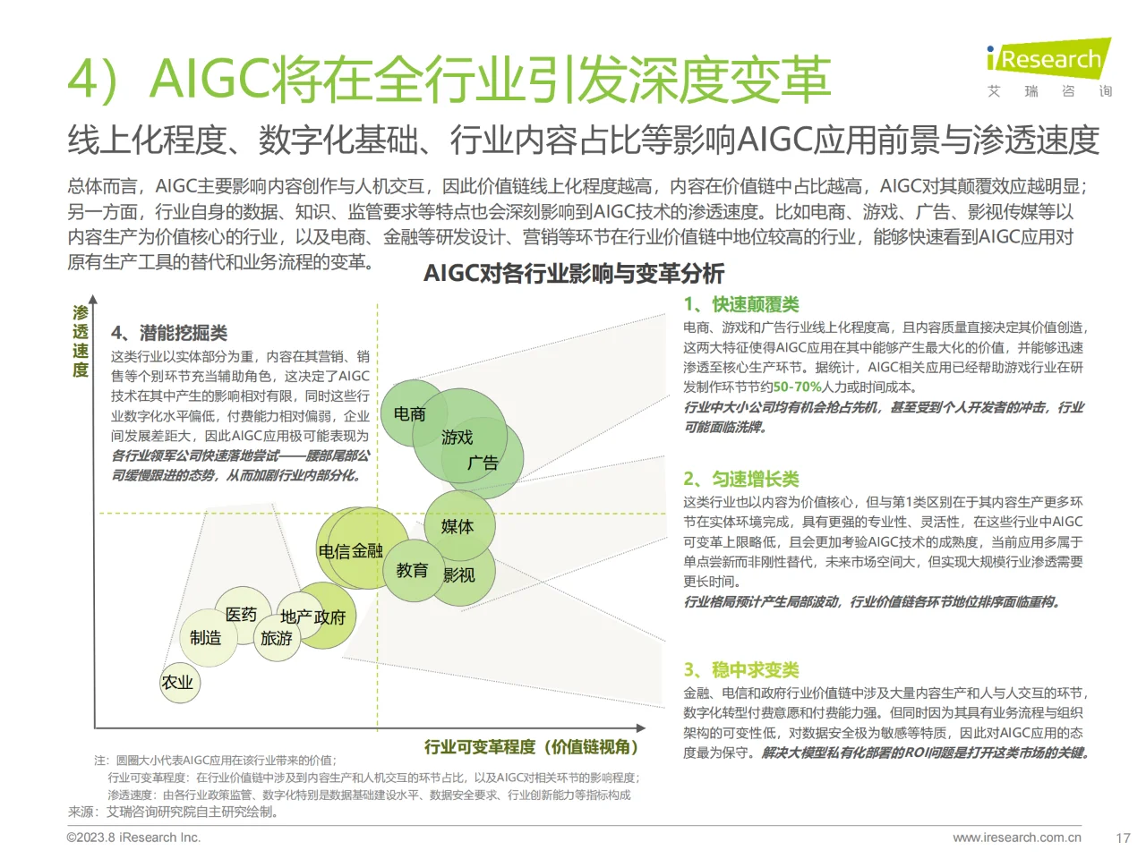 AIGC全景报告(1):中国AIGC变革与创新