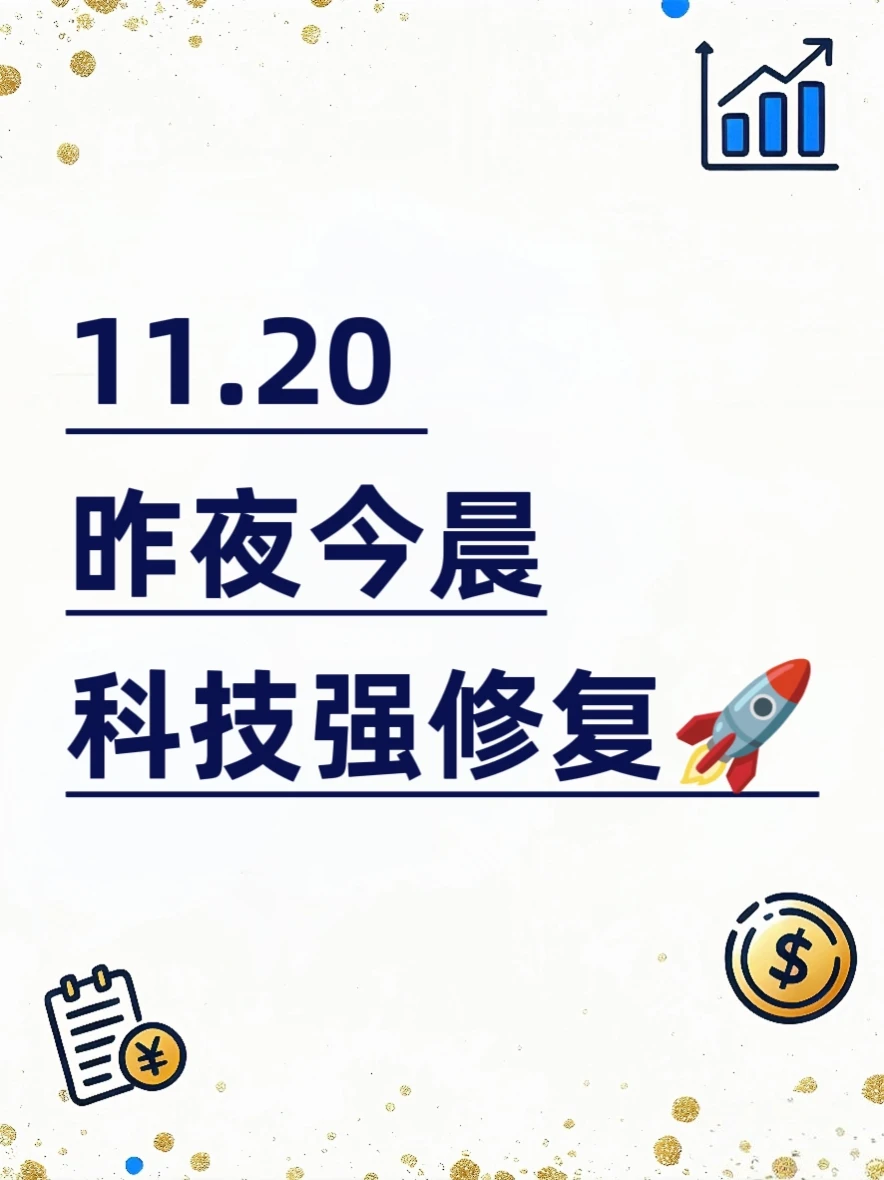 11.20 A/美发生什么?英伟达财报带动?