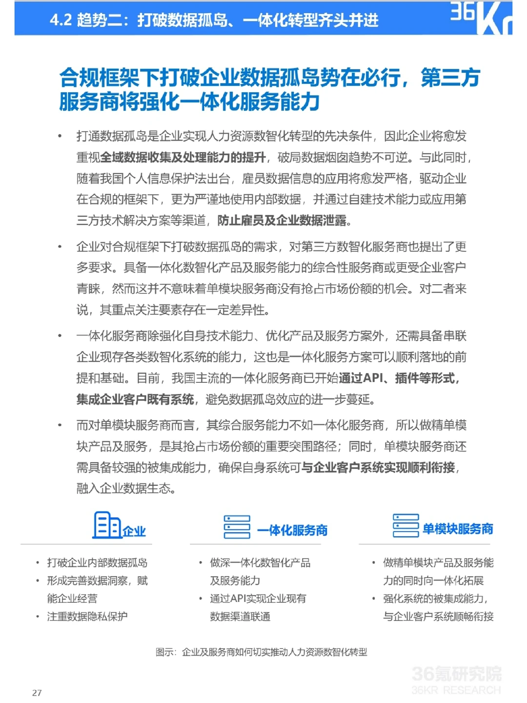 2022年中国人力资源数智化转型研究报告?