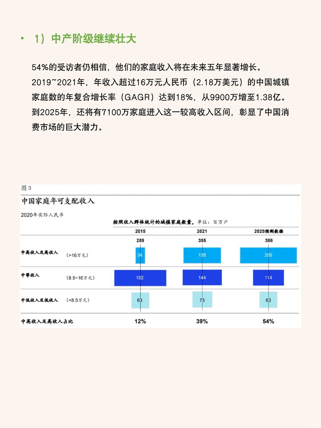 每天研究一篇行业报告：消费者趋势