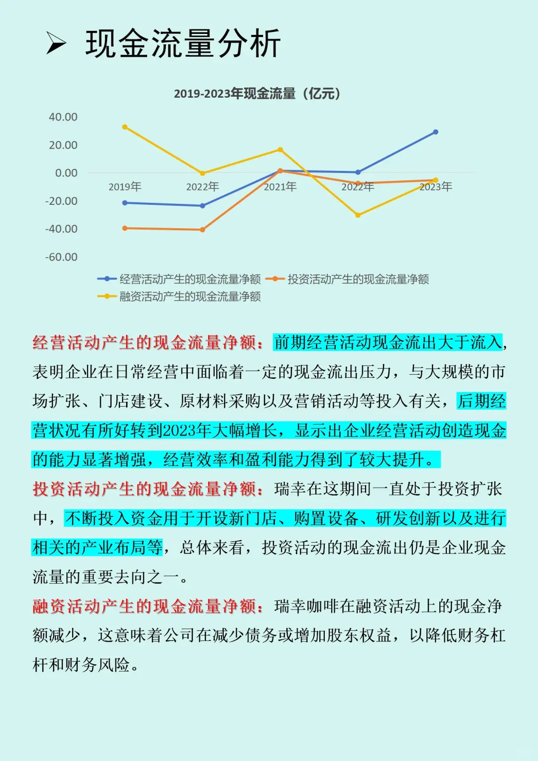 一天研读一份财报—第四期【瑞幸咖啡】