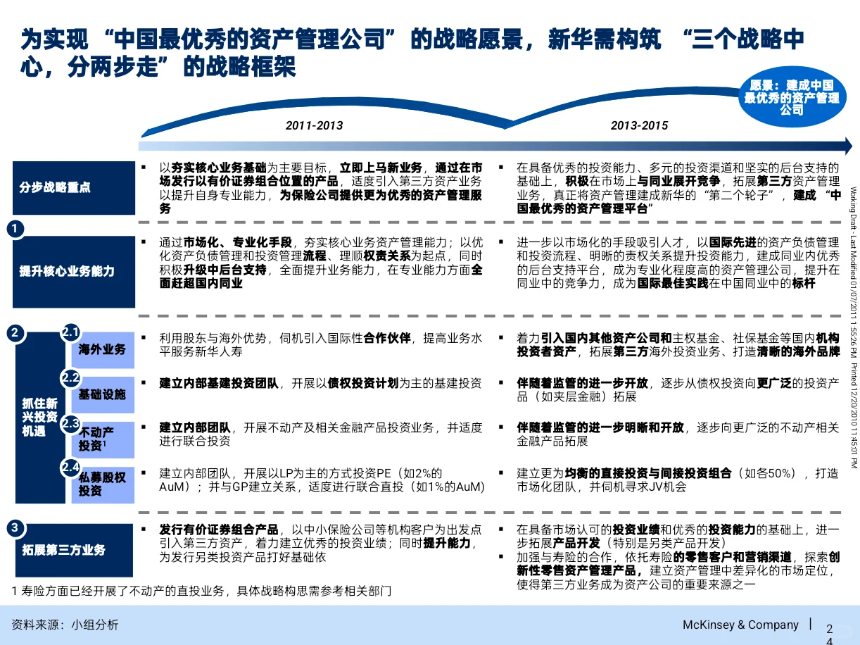 原来咨询公司是这样为资产管理公司做战略的