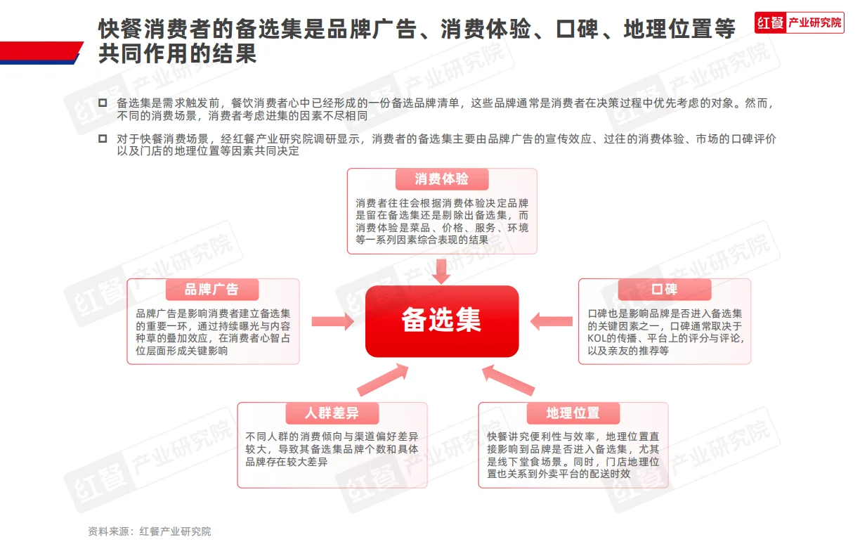 2025年快餐消费研究报告