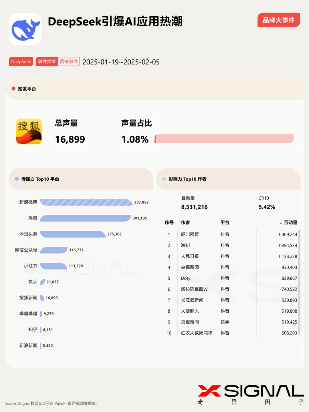 ? DeepSeek引爆AI应用热潮