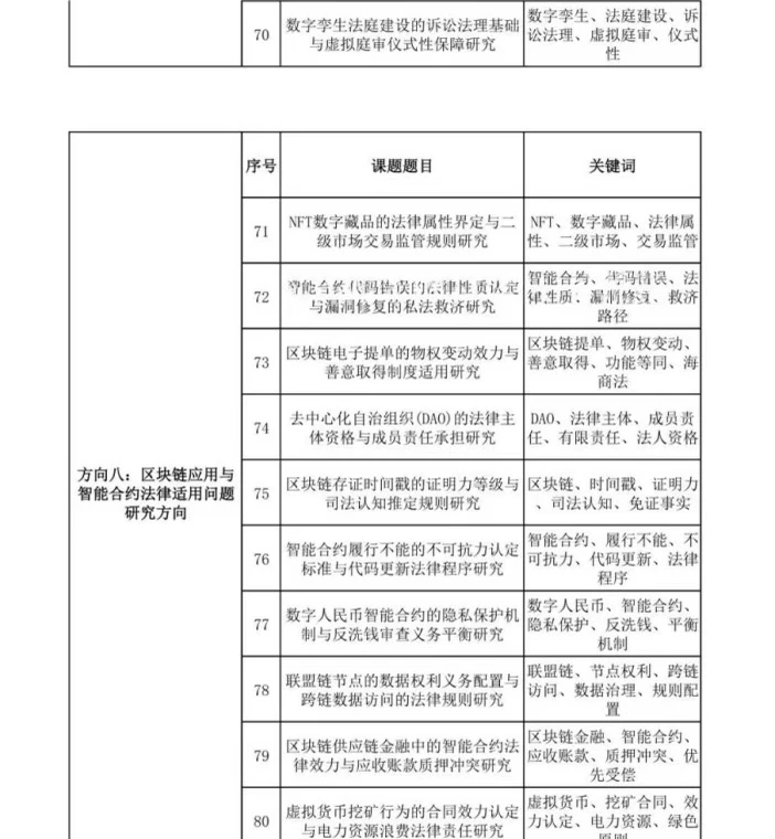 2026年“数字法治”重点选题推荐