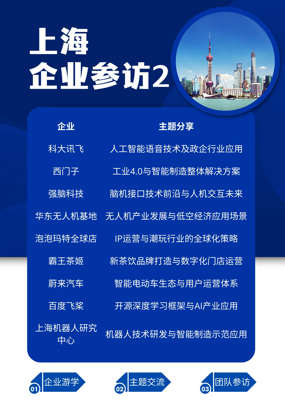 上海企业参访|解锁9大标杆干货