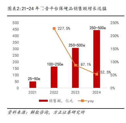 2025年保健品市场分析报告（20份）