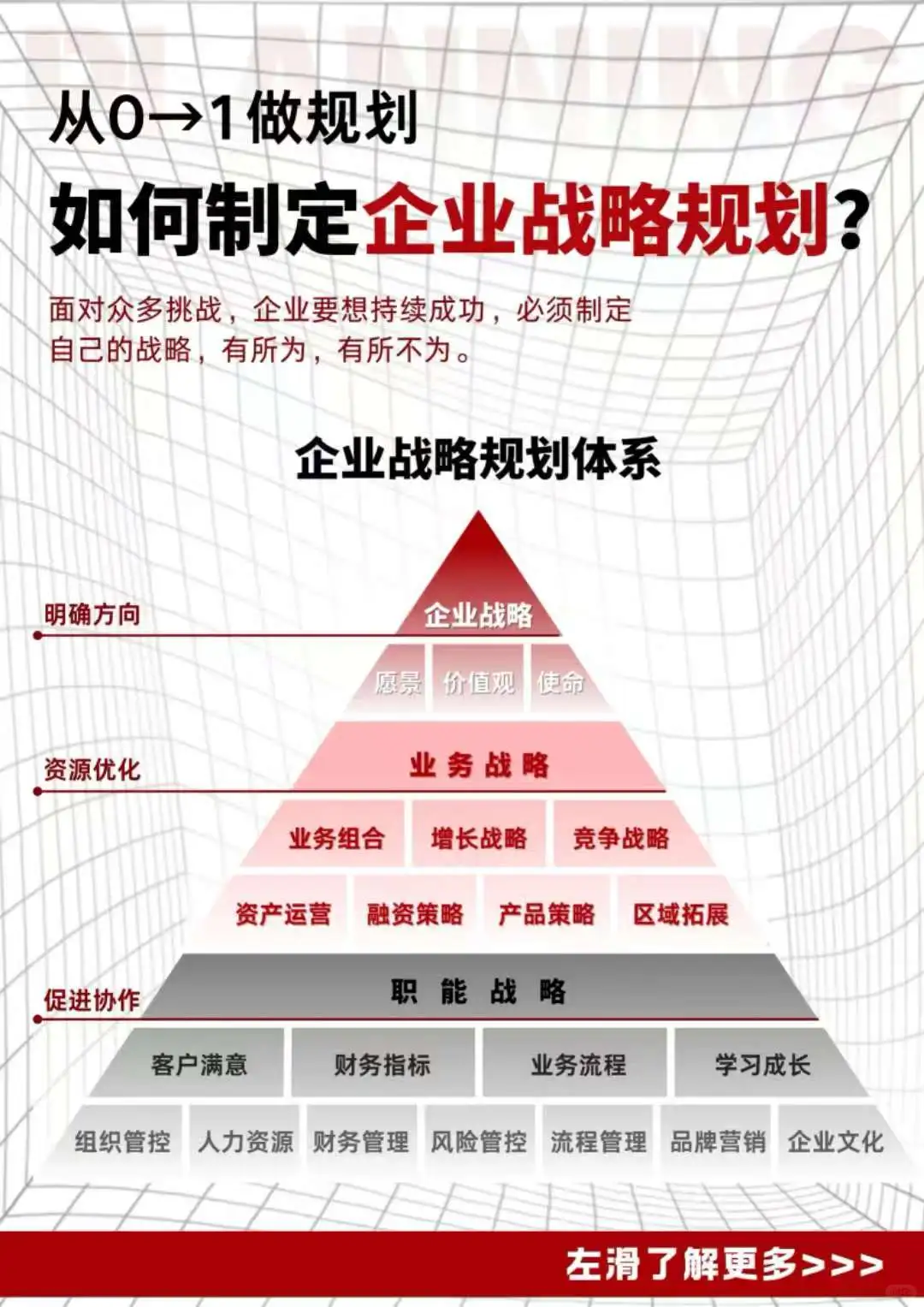 年度企业战略规划怎么做？手把手0-1教学