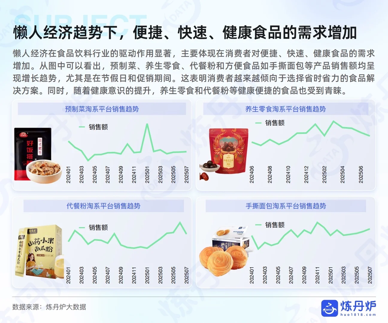 这届年轻人怎么了?“懒人经济”趋势洞察报告