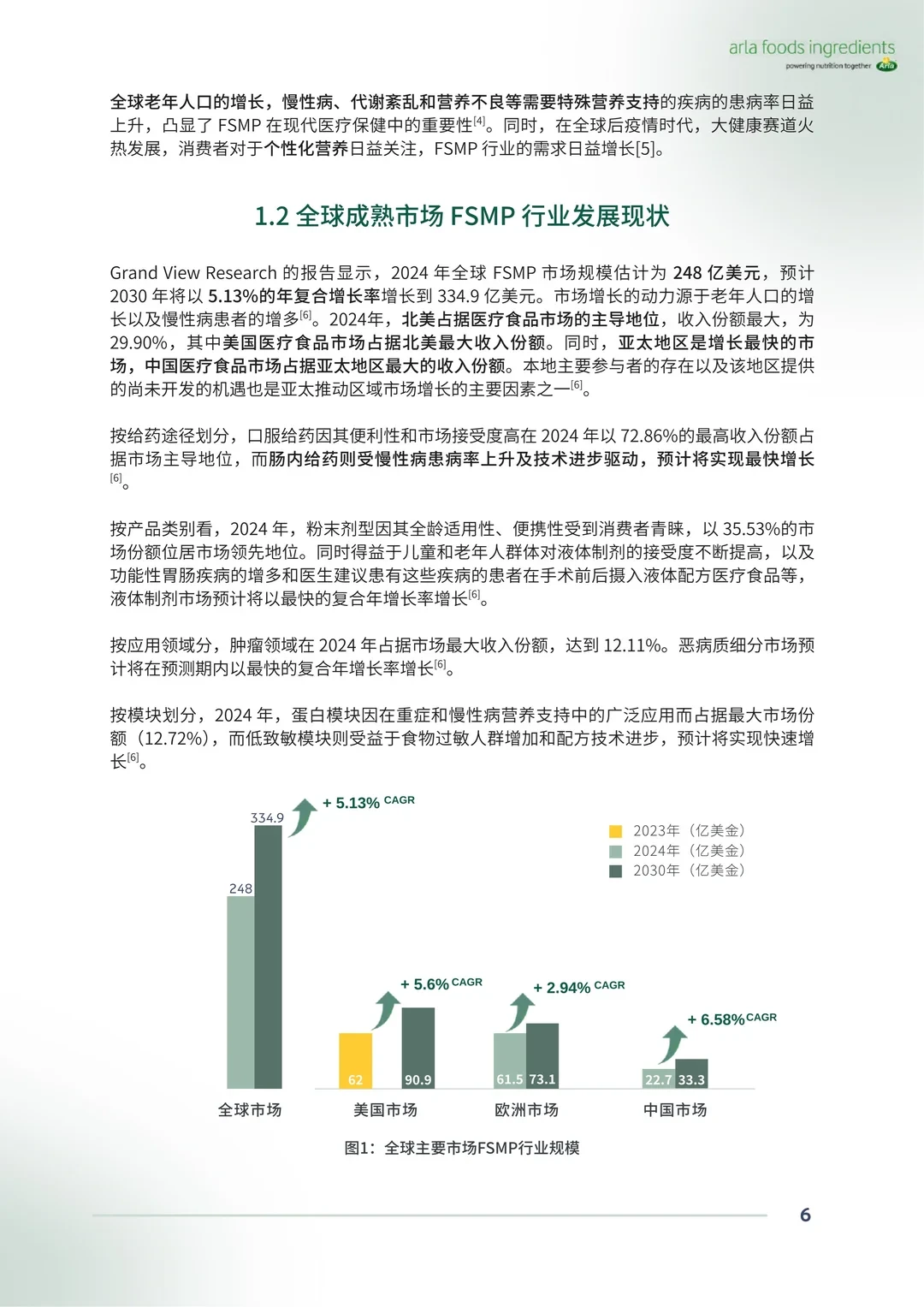 中国特殊医学用途配方食品洞察白皮书