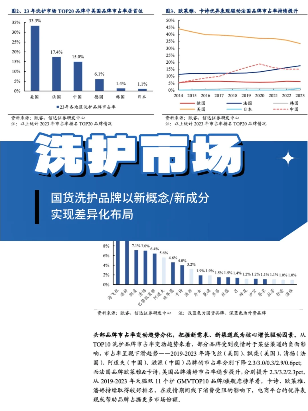 干货|国货洗护市场规模