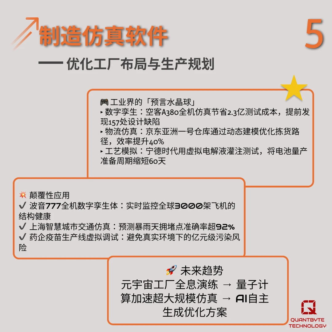 2025 年?10大智能制造工业软件曝光!