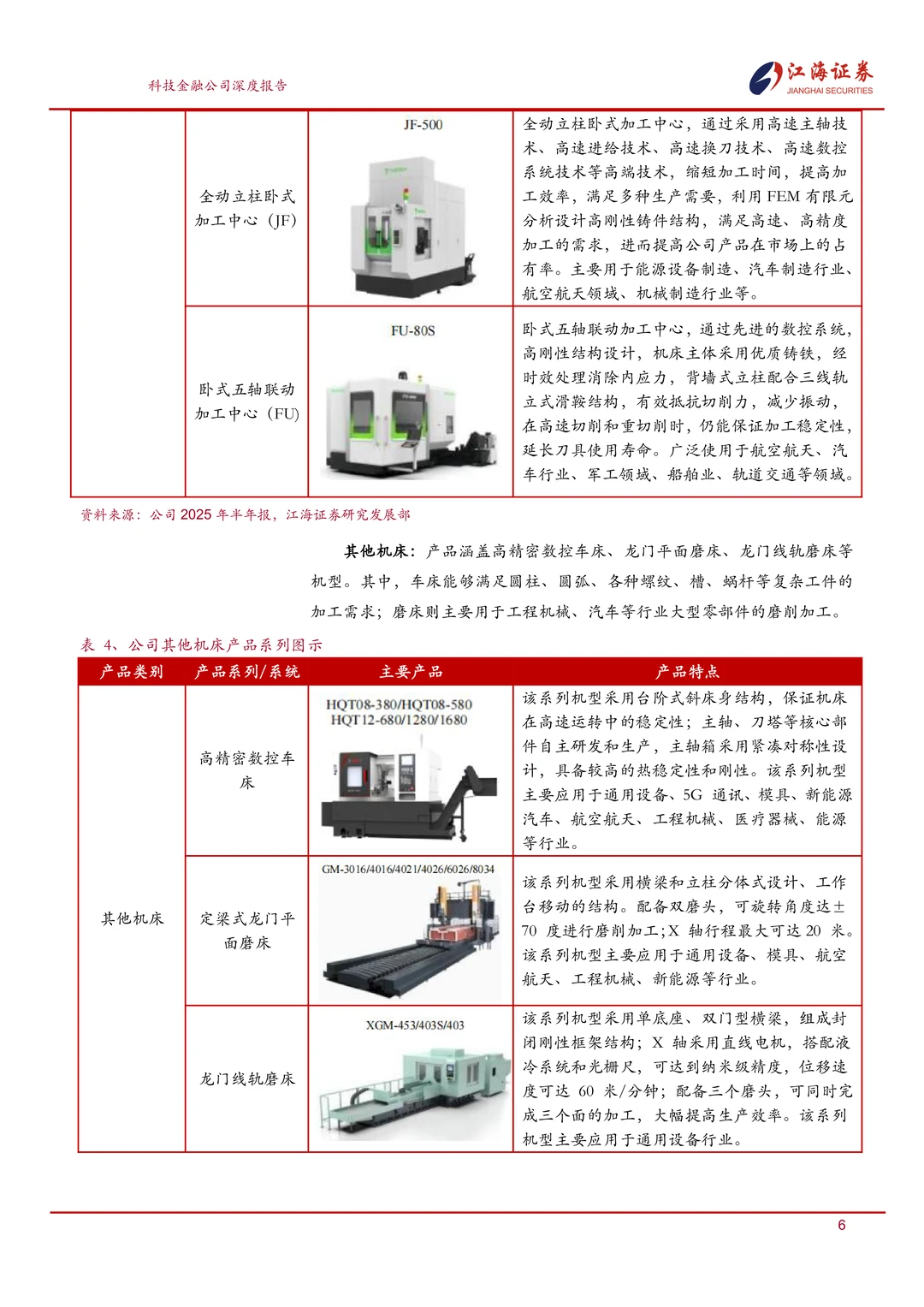 乔锋智能:中高端数控机床专精特新企业报告