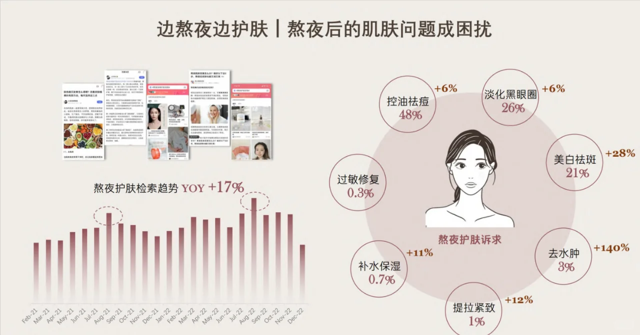 一天吃透一个行业：第一期 护肤行业
