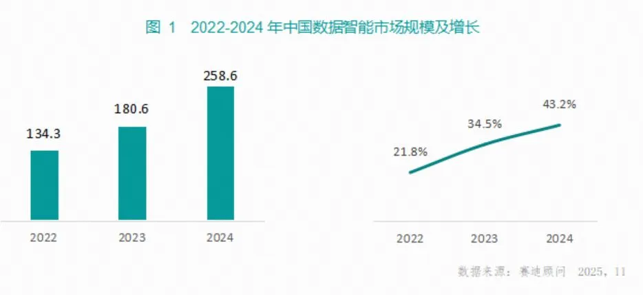 百望股份进入中国数据智能“领导者象限”