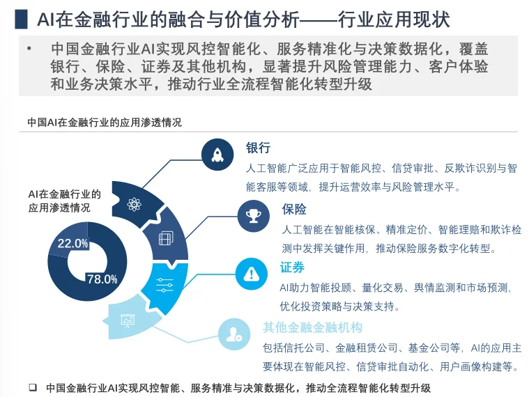 AI赋能千行百业洞察！传统行业转型必看！
