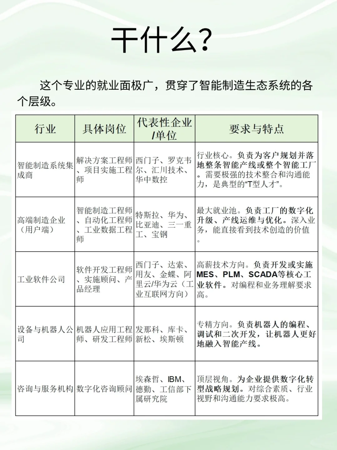 智能制造