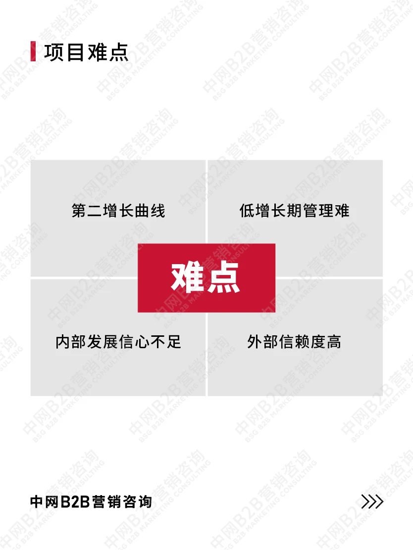 B2B营销咨询案例拆解：宁波建工