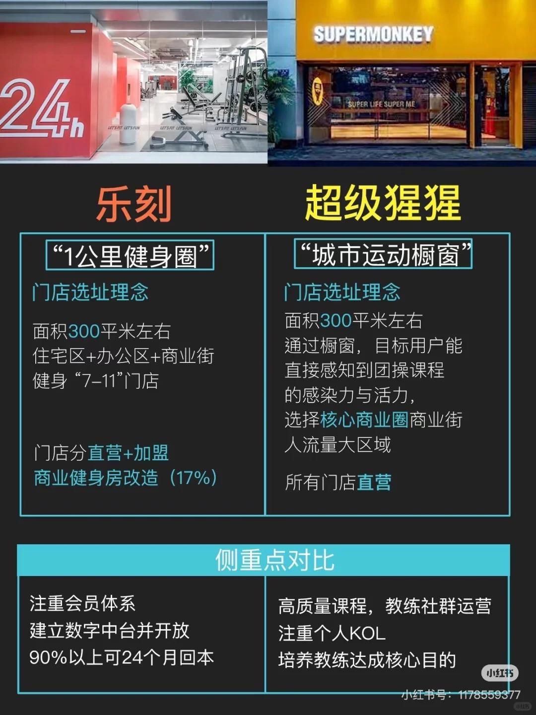 健身行业商业模式对比分析