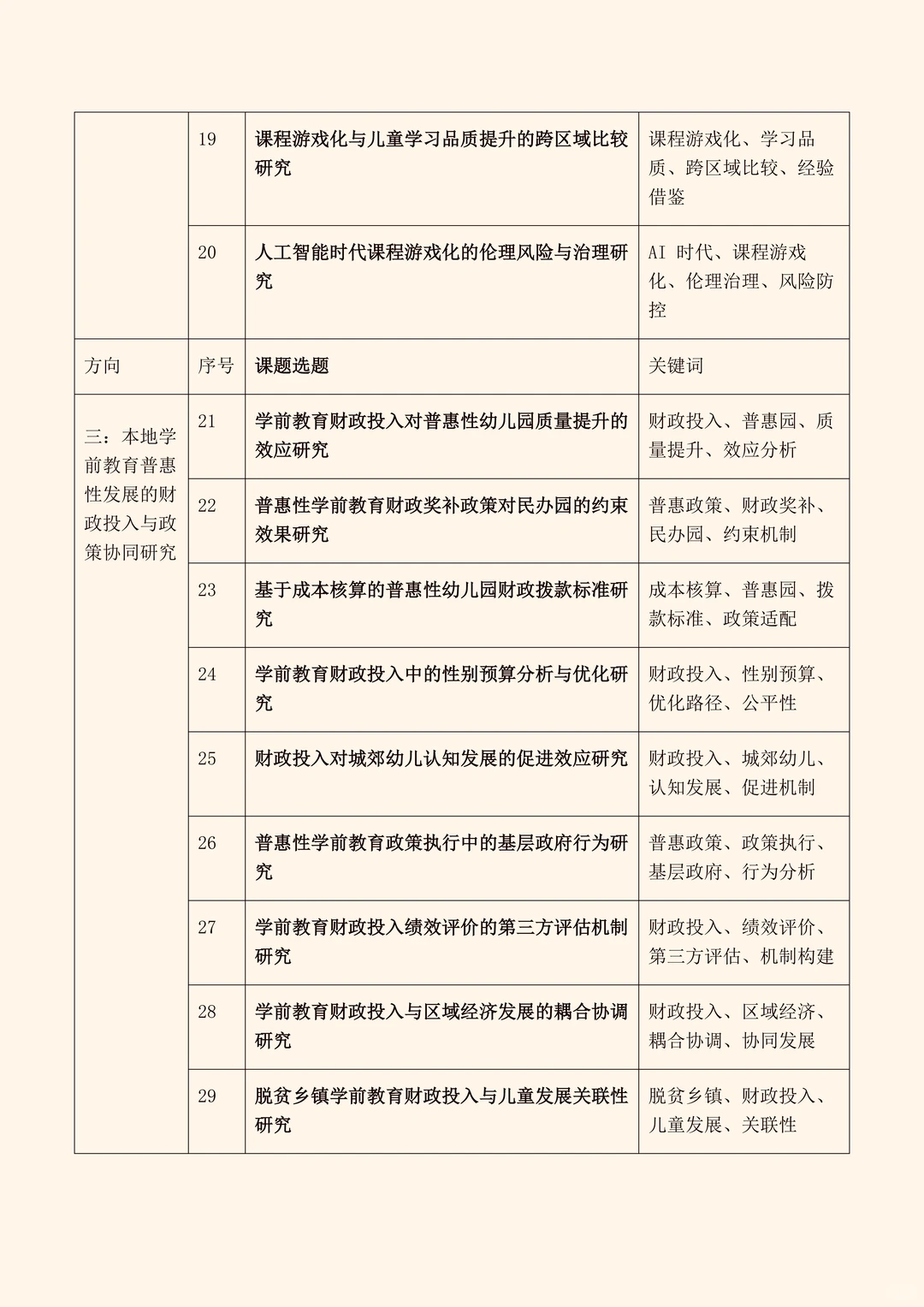 真新颖!2026年“学前教育”专项研究课题选题