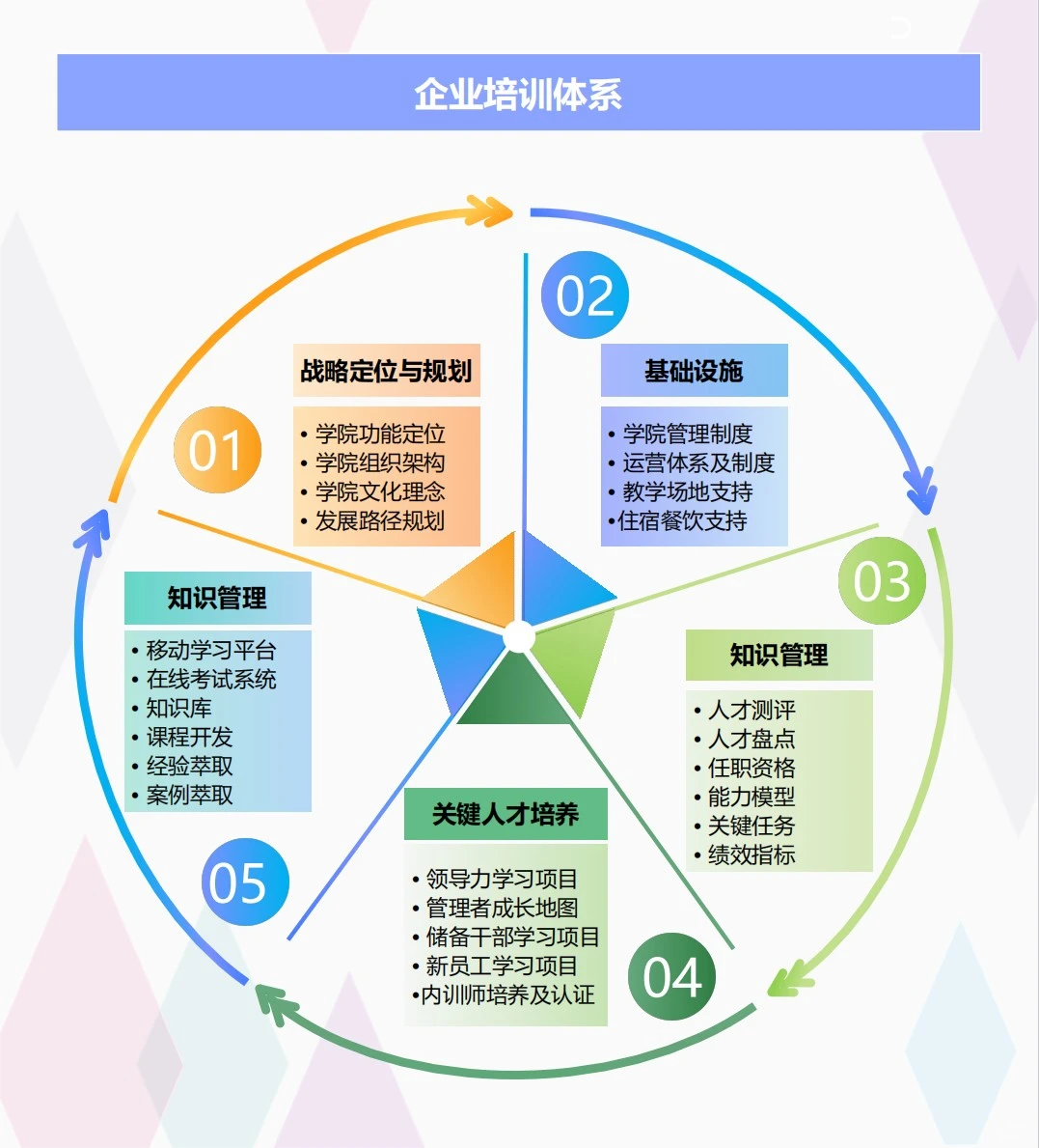 企业培训体系|企业培训|健全的管理制度