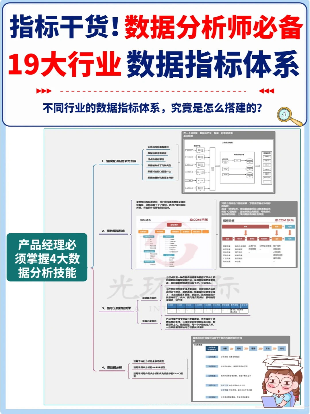 19大行业数据指标体系，数据分析师必备!