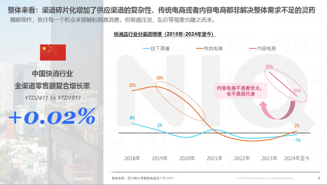 2025渠道变革破局增长报告