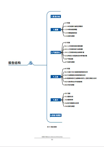 AI与可持续发展展望
