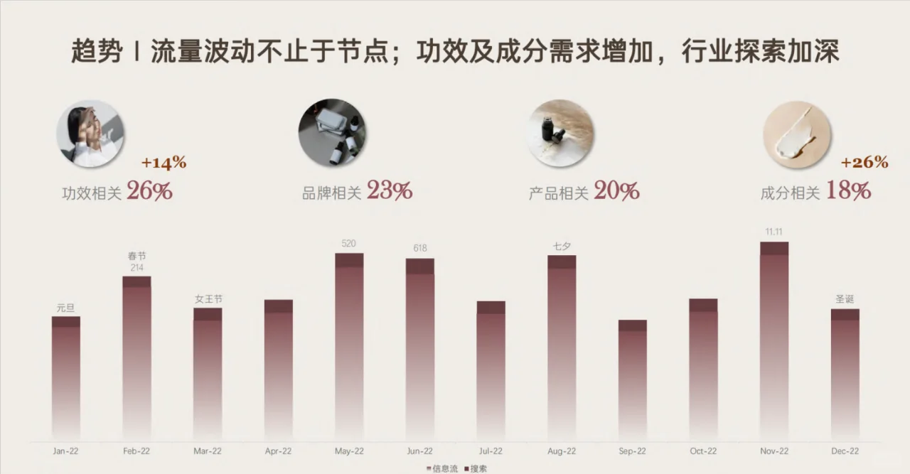 一天吃透一个行业：第一期 护肤行业