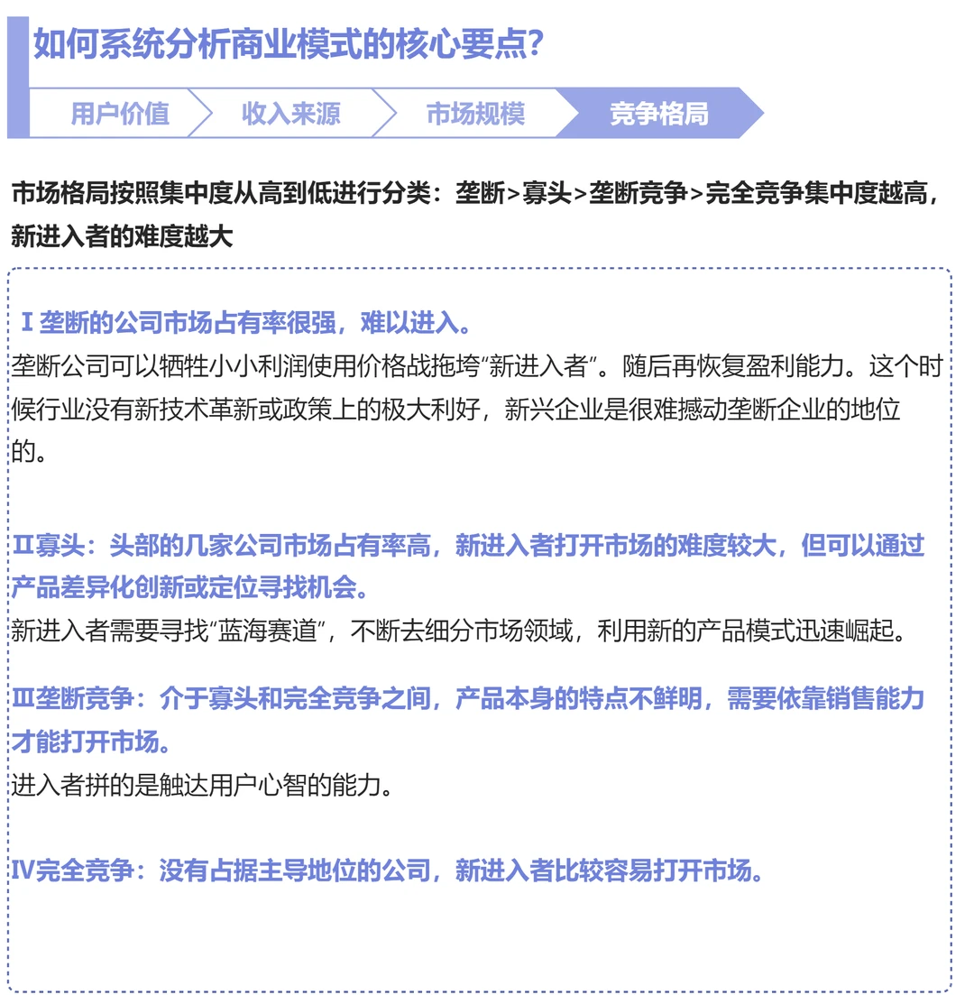 商业模式系统分析的四大要点|新手码住