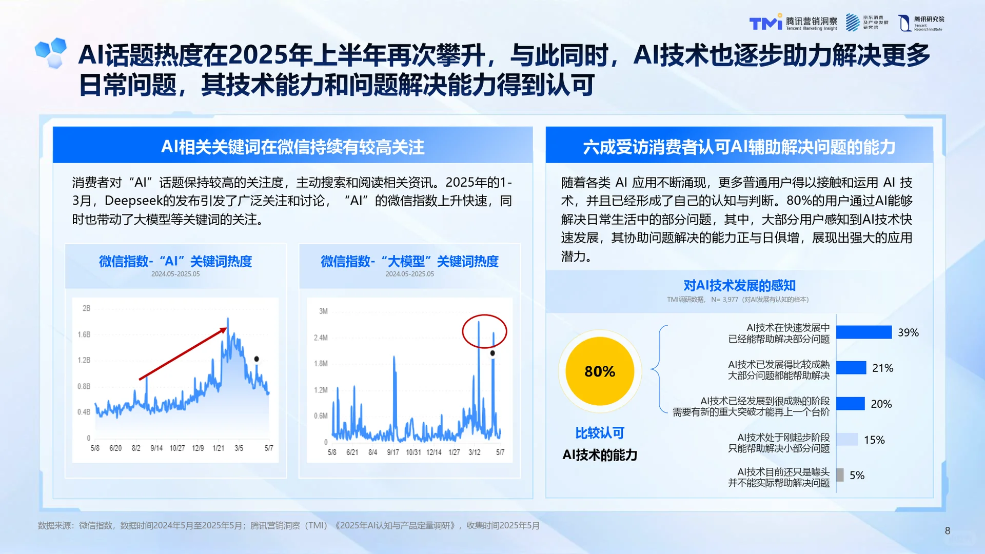 AI浪潮下的中国品牌-2025年AI发展趋势-42页